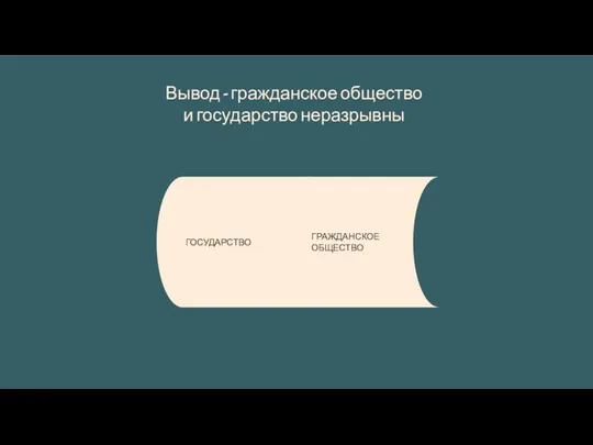 Вывод - гражданское общество и государство неразрывны ГОСУДАРСТВО ГРАЖДАНСКОЕ ОБЩЕСТВО