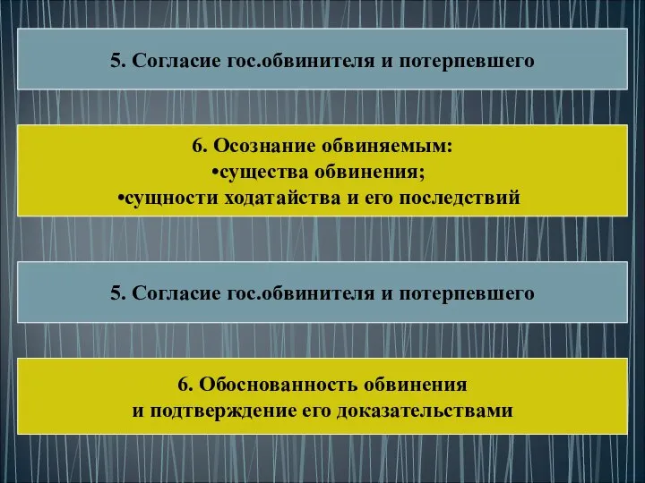 5. Согласие гос.обвинителя и потерпевшего 6. Осознание обвиняемым: существа обвинения; сущности