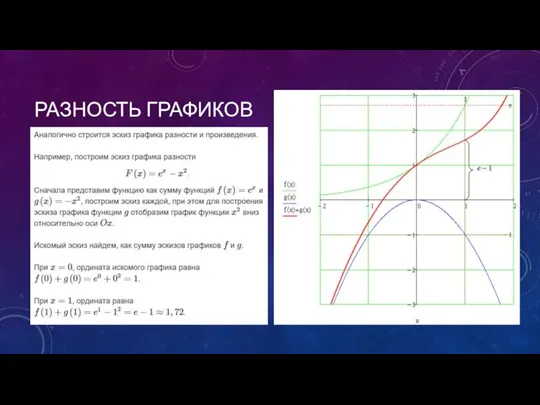 РАЗНОСТЬ ГРАФИКОВ