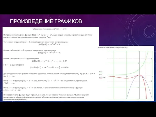 ПРОИЗВЕДЕНИЕ ГРАФИКОВ