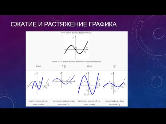 СЖАТИЕ И РАСТЯЖЕНИЕ ГРАФИКА