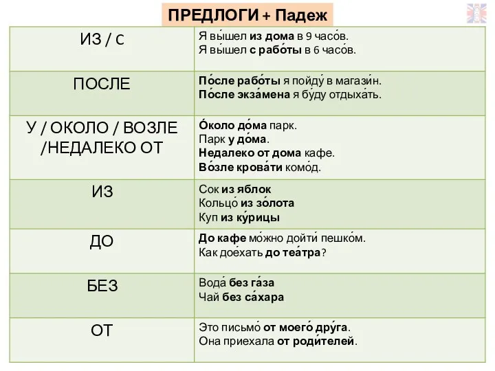 ПРЕДЛОГИ + Падеж 2