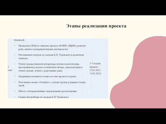 Этапы реализации проекта