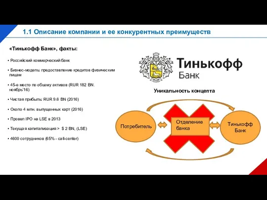 1.1 Описание компании и ее конкурентных преимуществ «Тинькофф Банк», факты: Российский