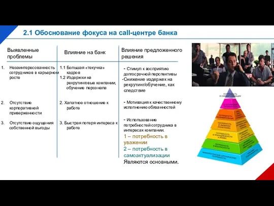 2.1 Обоснование фокуса на call-центре банка Незаинтересованность сотрудников в карьерном росте