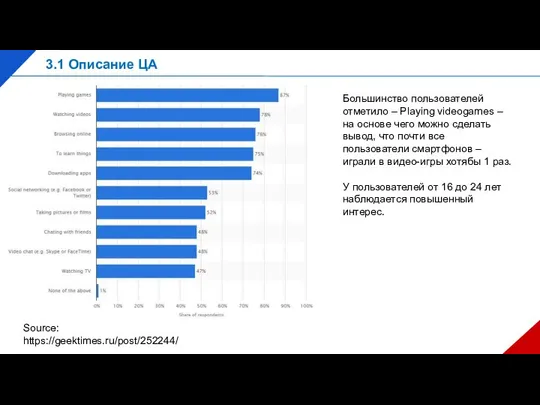 3.1 Описание ЦА Source: https://geektimes.ru/post/252244/ Большинство пользователей отметило – Playing videogames