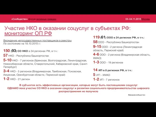 Участие НКО в оказании соцуслуг в субъектах РФ: мониторинг ОП РФ