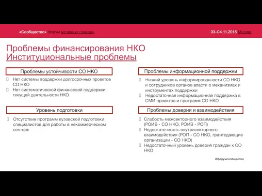 Проблемы финансирования НКО Институциональные проблемы