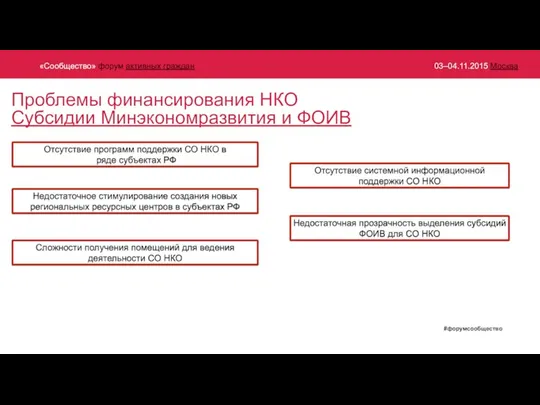 Проблемы финансирования НКО Субсидии Минэкономразвития и ФОИВ Отсутствие программ поддержки СО