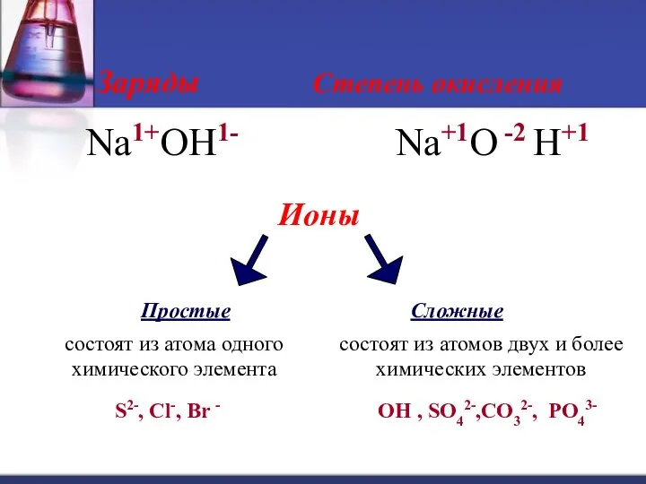 Заряды Степень окисления Na1+OH1- Na+1O -2 H+1 Ионы Простые Сложные состоят