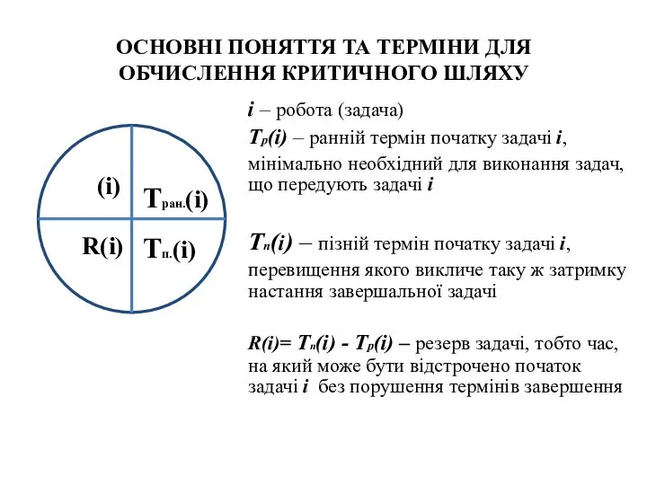 ОСНОВНІ ПОНЯТТЯ ТА ТЕРМІНИ ДЛЯ ОБЧИСЛЕННЯ КРИТИЧНОГО ШЛЯХУ Тран.(i) Тп.(i) (i)