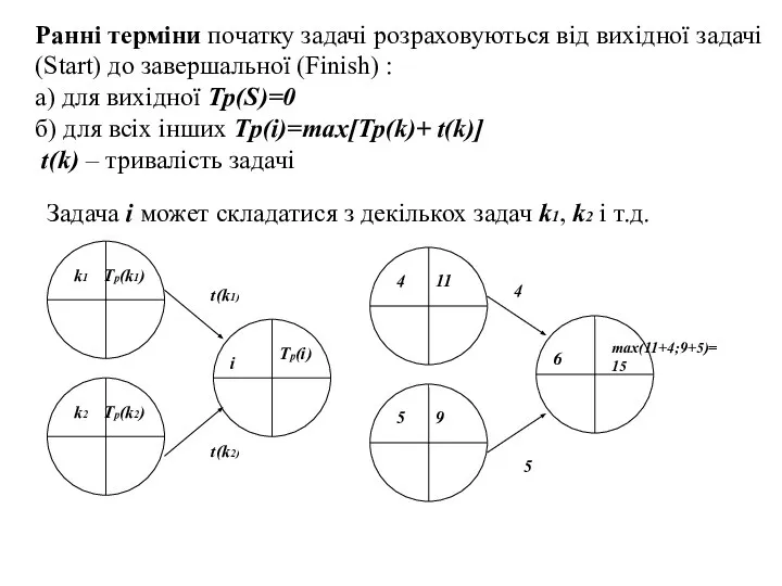 Ранні терміни початку задачі розраховуються від вихідної задачі (Start) до завершальної