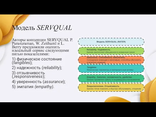 Модель SERVQUAL Авторы концепции SERVQUAL Р. Parasuraman, W. Zeithaml и L.