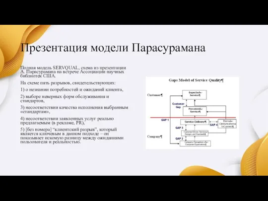 Презентация модели Парасурамана Полная модель SERVQUAL, схема из презентации А. Парасурамана