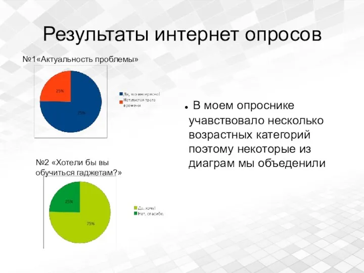 Результаты интернет опросов В моем опроснике учавствовало несколько возрастных категорий поэтому