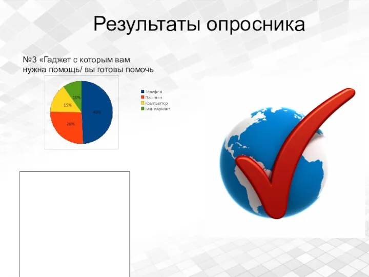 Результаты опросника №3 «Гаджет с которым вам нужна помощь/ вы готовы помочь