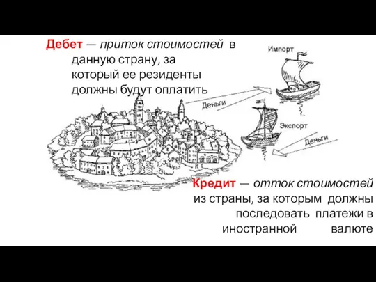 Кредит — отток стоимостей из страны, за которым должны последовать платежи