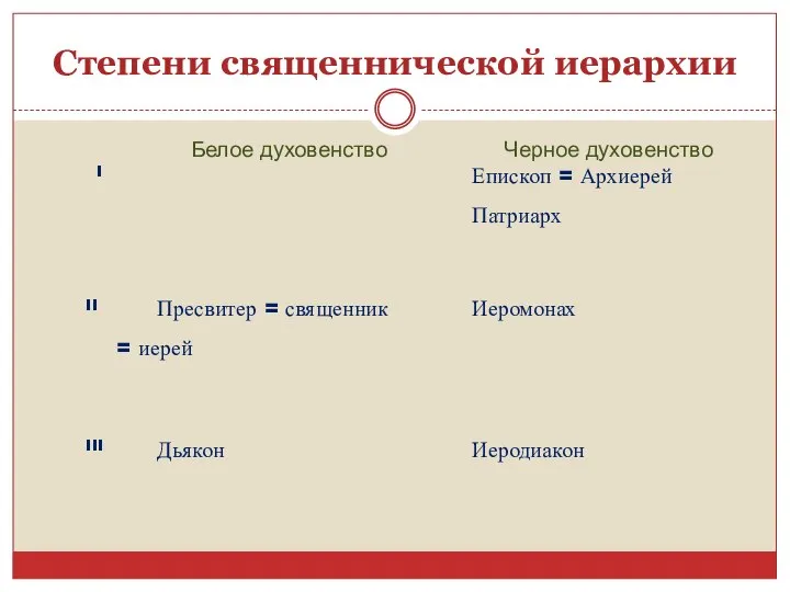 Степени священнической иерархии