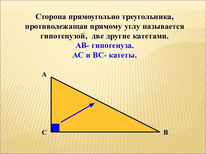 Сторона прямоугольно треугольника, противолежащая прямому углу называется гипотенузой, две другие катетами.