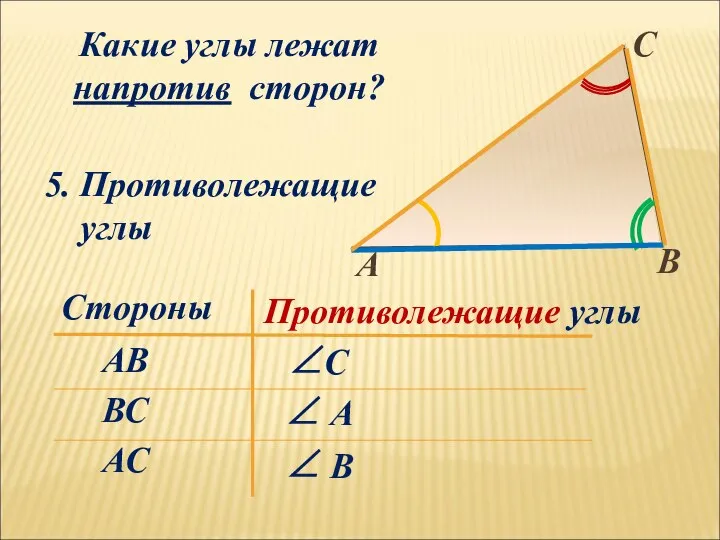 ∠ А ВС ∠ В ∠С АВ АС Стороны Противолежащие углы