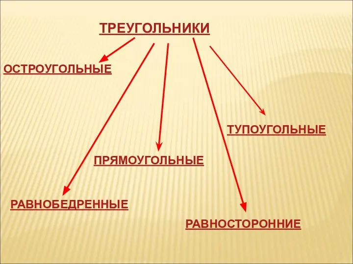 ТРЕУГОЛЬНИКИ ОСТРОУГОЛЬНЫЕ ПРЯМОУГОЛЬНЫЕ ТУПОУГОЛЬНЫЕ РАВНОБЕДРЕННЫЕ РАВНОСТОРОННИЕ