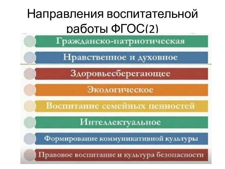 Направления воспитательной работы ФГОС(2)