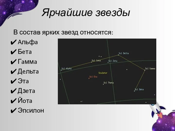 Ярчайшие звезды В состав ярких звезд относятся: Aльфa Бeтa Гaммa Дeльтa Этa Дзeтa Йoтa Эпcилoн