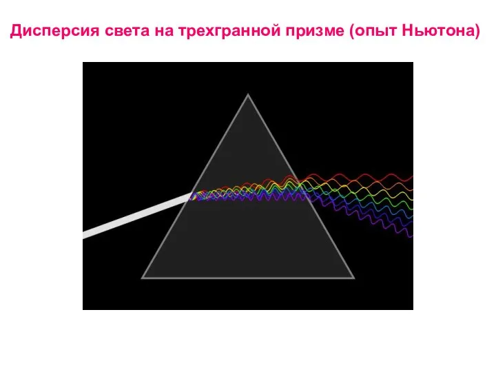 Дисперсия света на трехгранной призме (опыт Ньютона)