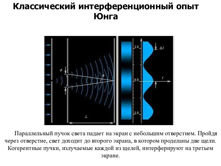 Параллельный пучок света падает на экран с небольшим отверстием. Пройдя через