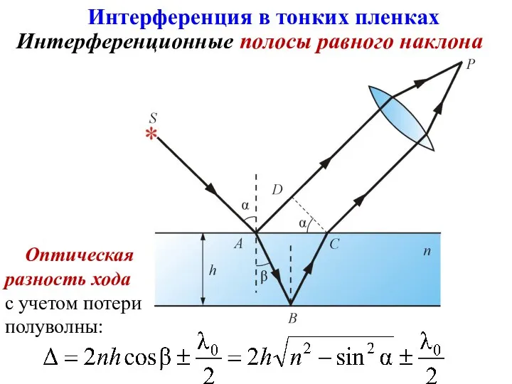 Интерференционные полосы равного наклона Интерференция в тонких пленках Оптическая разность хода с учетом потери полуволны: