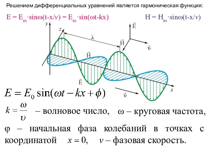 ω – круговая частота, φ – начальная фаза колебаний в точках