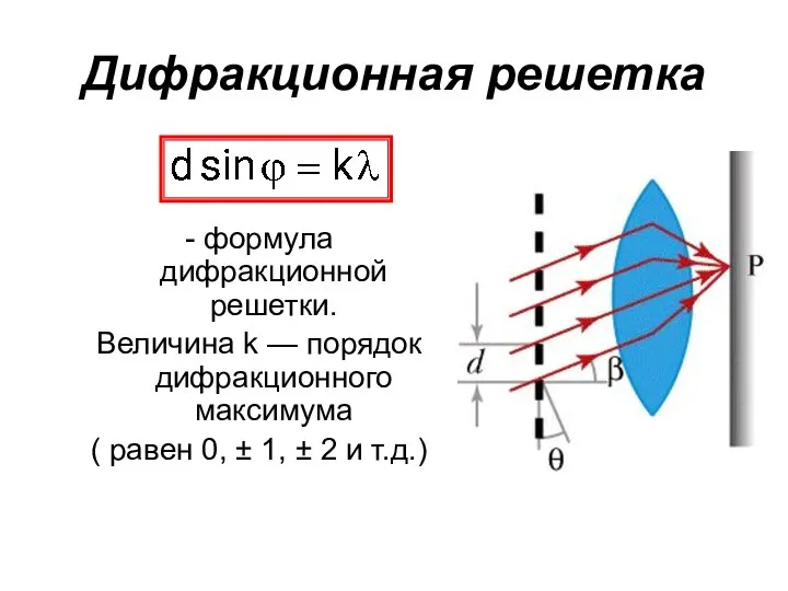 Дифракционная решетка - формула дифракционной решетки. Величина k — порядок дифракционного