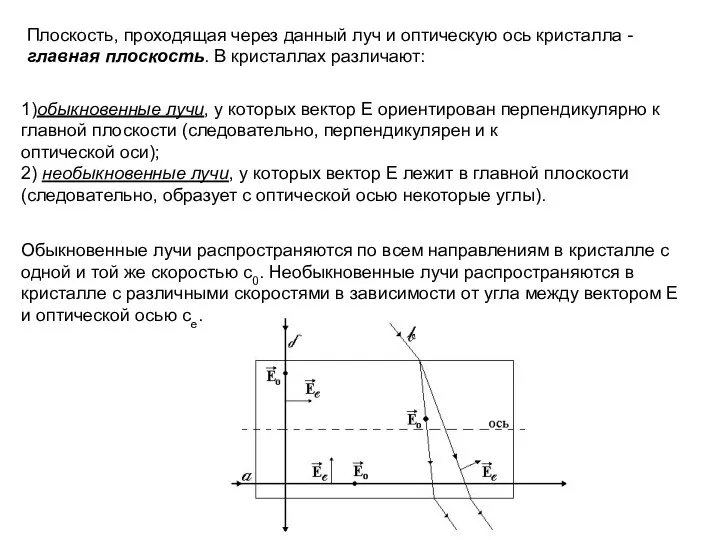 Плоскость, проходящая через данный луч и оптическую ось кристалла - главная