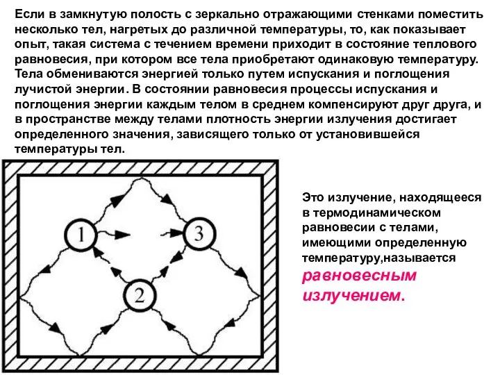 Если в замкнутую полость с зеркально отражающими стенками поместить несколько тел,