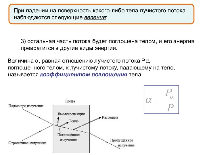 3) остальная часть потока будет поглощена телом, и его энергия превратится