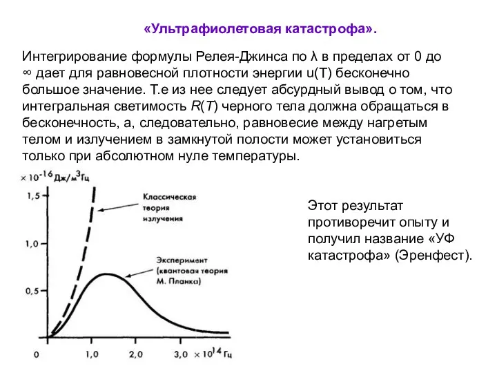 Интегрирование формулы Релея-Джинса по λ в пределах от 0 до ∞