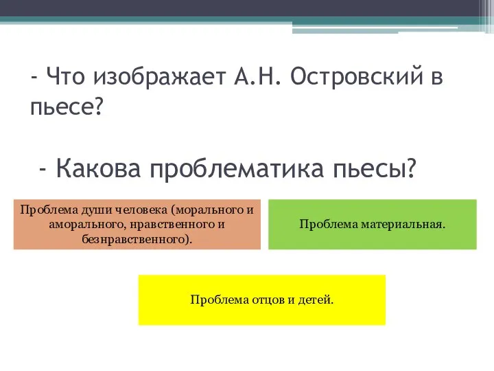 - Что изображает А.Н. Островский в пьесе? - Какова проблематика пьесы?