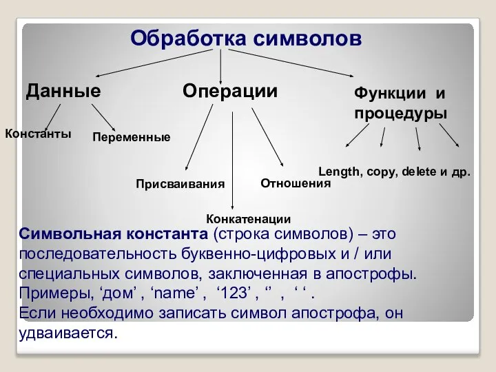 Константы Length, copy, delete и др. Символьная константа (строка символов) –