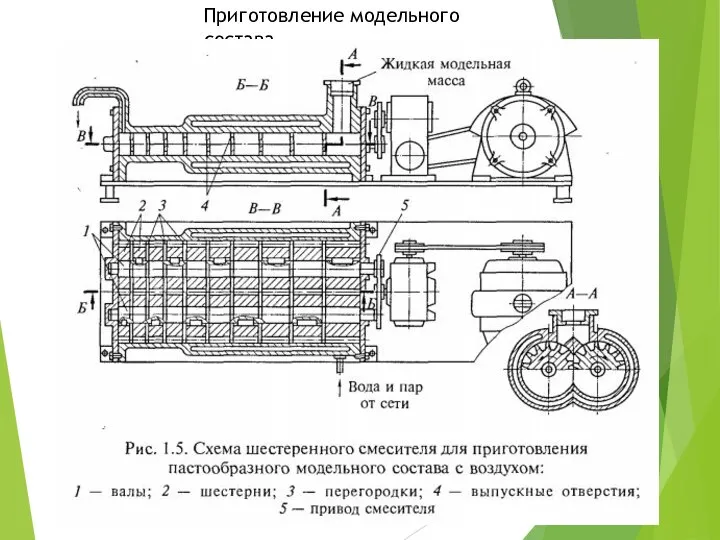 Приготовление модельного состава