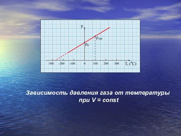 Зависимость давления газа от температуры при V = const