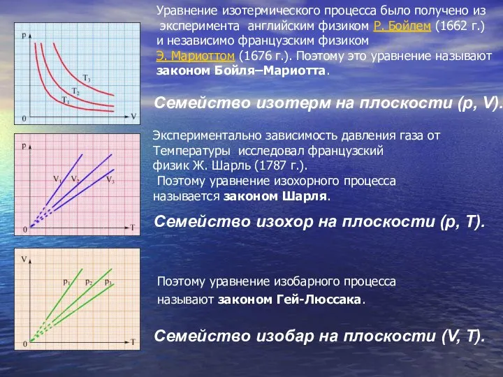 Семейство изобар на плоскости (V, T). Семейство изохор на плоскости (p,