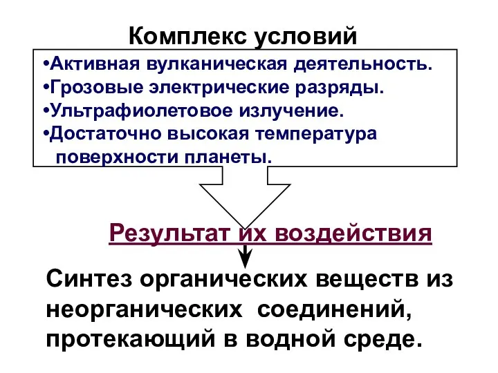 Комплекс условий Активная вулканическая деятельность. Грозовые электрические разряды. Ультрафиолетовое излучение. Достаточно