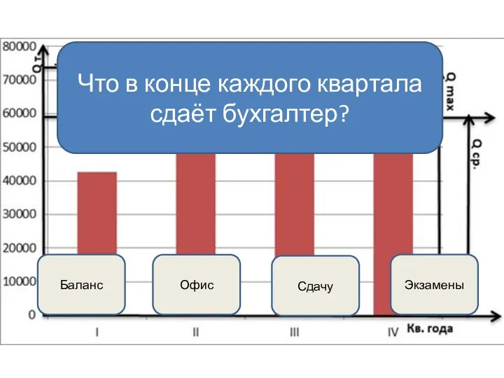 Экзамены Офис Сдачу Баланс Что в конце каждого квартала сдаёт бухгалтер?