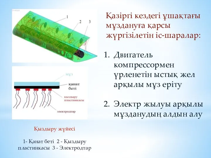 Қыздыру жүйесі 1- Қанат беті 2 - Қыздыру пластинкасы 3 -