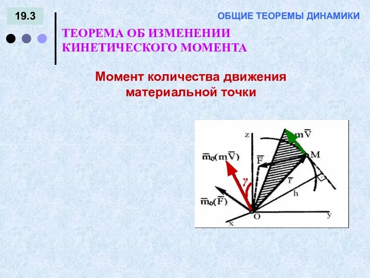 19.3 ТЕОРЕМА ОБ ИЗМЕНЕНИИ КИНЕТИЧЕСКОГО МОМЕНТА ОБЩИЕ ТЕОРЕМЫ ДИНАМИКИ Момент количества движения материальной точки