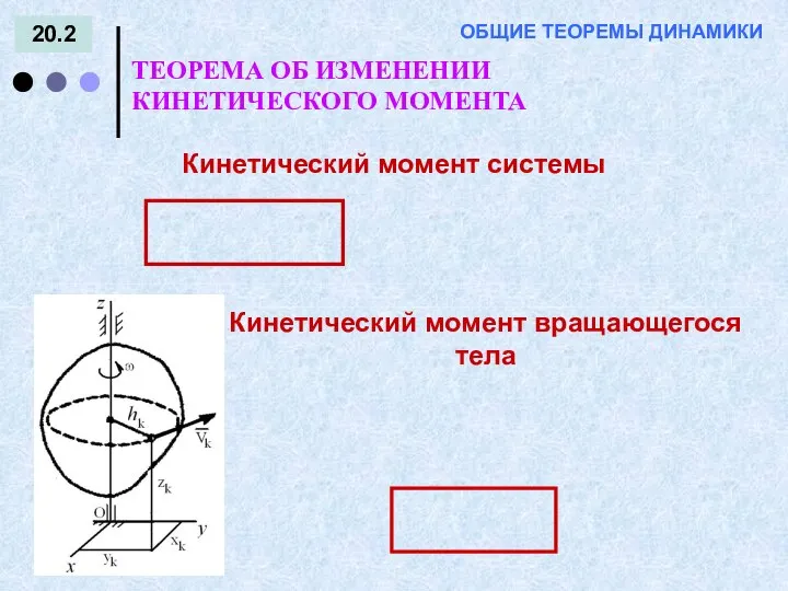 20.2 ТЕОРЕМА ОБ ИЗМЕНЕНИИ КИНЕТИЧЕСКОГО МОМЕНТА ОБЩИЕ ТЕОРЕМЫ ДИНАМИКИ Кинетический момент системы Кинетический момент вращающегося тела