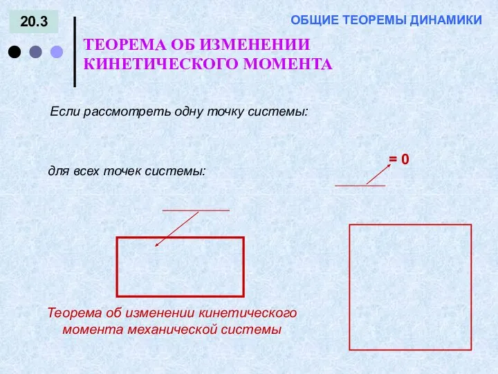 20.3 ТЕОРЕМА ОБ ИЗМЕНЕНИИ КИНЕТИЧЕСКОГО МОМЕНТА ОБЩИЕ ТЕОРЕМЫ ДИНАМИКИ Теорема об