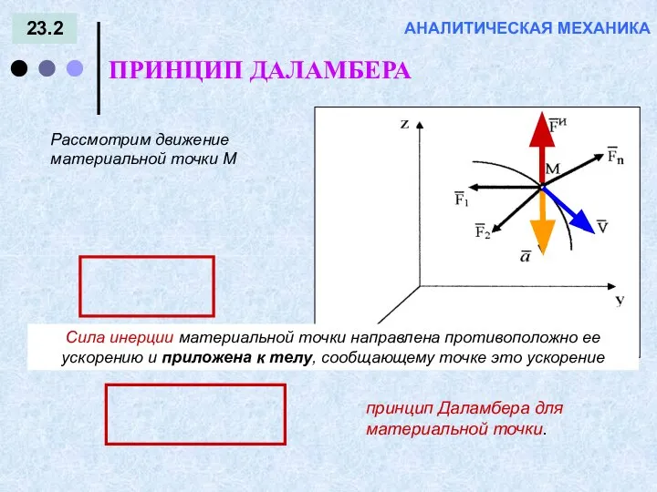 23.2 ПРИНЦИП ДАЛАМБЕРА АНАЛИТИЧЕСКАЯ МЕХАНИКА Рассмотрим движение материальной точки М Сила