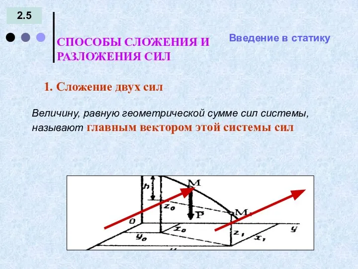 Введение в статику 2.5 СПОСОБЫ СЛОЖЕНИЯ И РАЗЛОЖЕНИЯ СИЛ = -