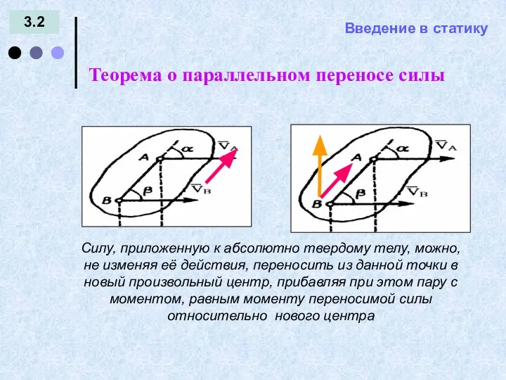 Введение в статику 3.2 Теорема о параллельном переносе силы = -